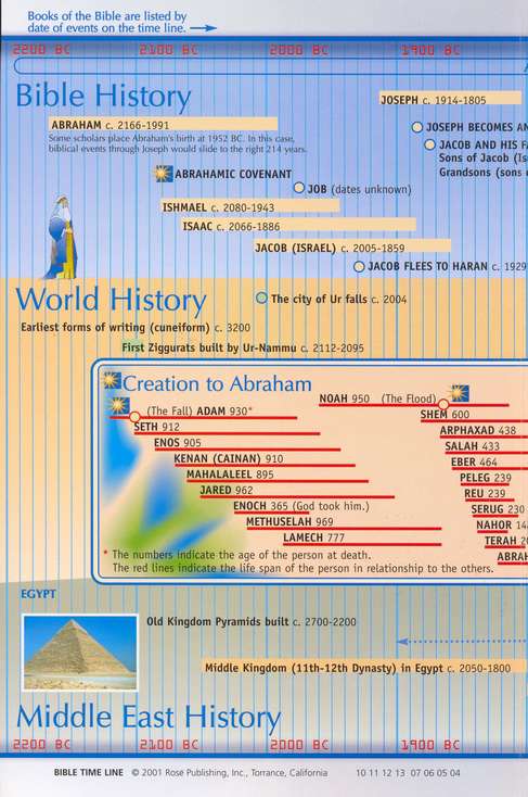 Bible Timeline- Pamphlet